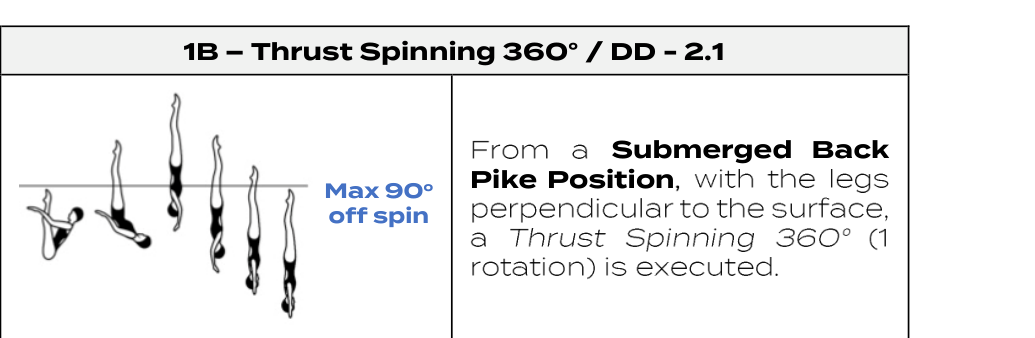 Thrust Continuous Spin 360°